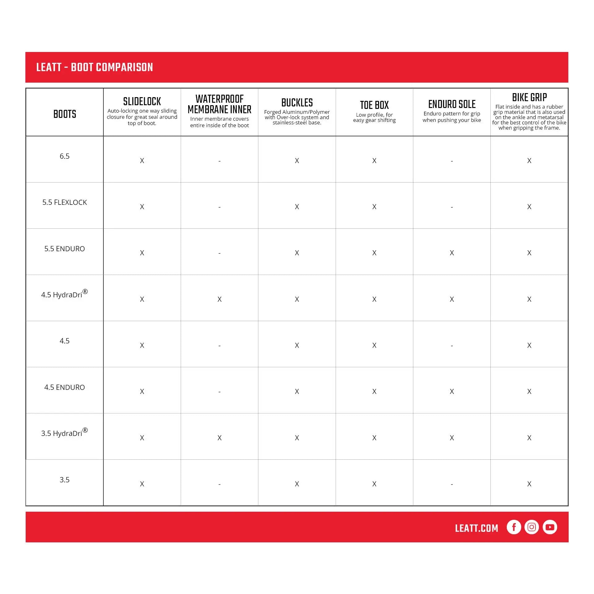 leatt-3-5-hydradri-graphene-motocross-boots